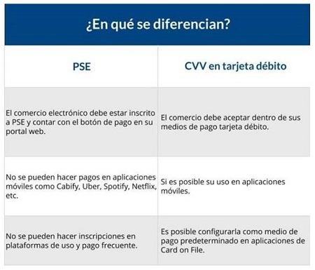 diferencia entre el pago online de PSE y el de la modalidad CVV